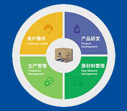 行業(yè)標(biāo)準(zhǔn)與客戶(hù)認(rèn)可